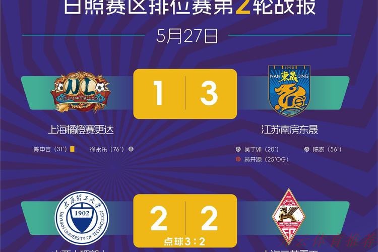 开云体育：中冠战报|总决赛分组赛第三轮